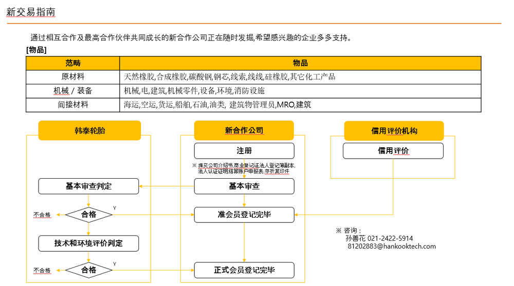 新交易指南